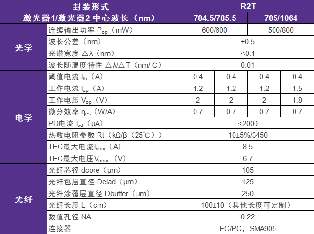 784.5 785.5nm双波长窄线宽半导体激光器参数